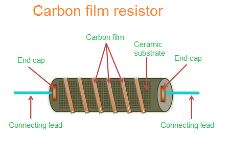 carbonfilmresistor.png