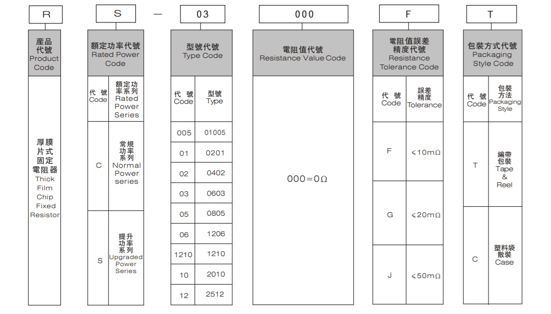 跨接電阻.jpg