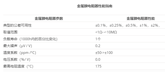 金屬膜引線電阻的制造、應(yīng)用和用途