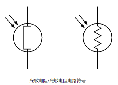 光敏電阻LDR，光敏電阻»電子產(chǎn)品注意事項 (1).jpg