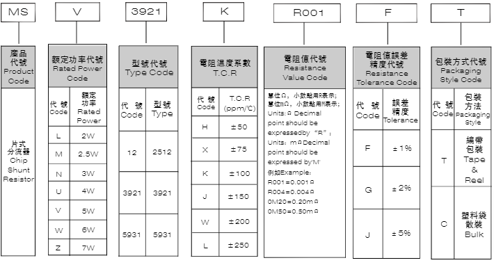 帶您了解風華MS系列貼片式大功率分