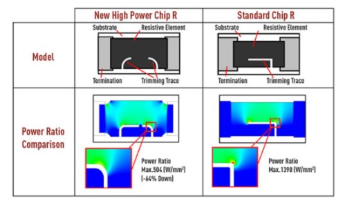 日本松下為電阻器設(shè)定更高的標準