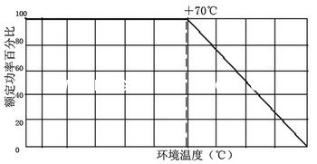 合金電阻在作為取樣電阻時(shí)選型7要素