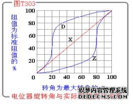 電阻分類知識(shí)介紹